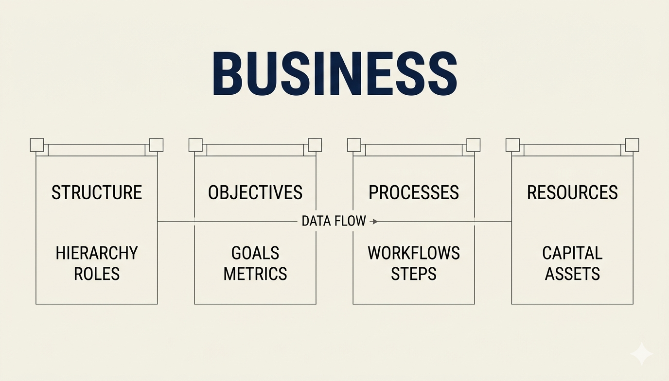 Digital Marketing Strategy