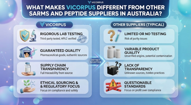What Makes Vicorpus Different from Other SARMs and Peptide Suppliers in Australia?